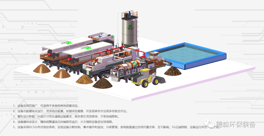 尊龙凯时淋洗车